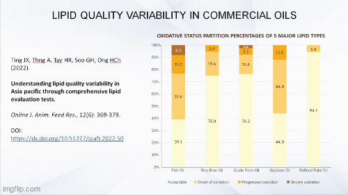 144-Understanding_lipid_quality_variability