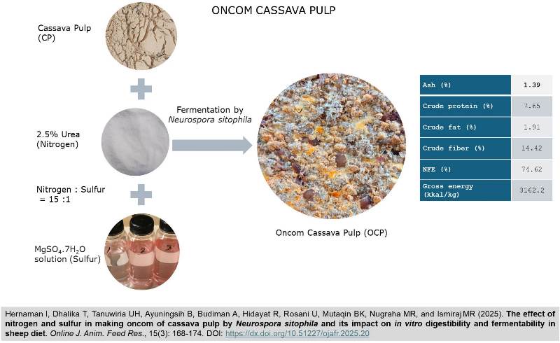 376-Neurospora_sitophila_oncom_of_cassava_pulp