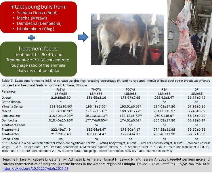 484-_indigenous_cattle_breeds_performance