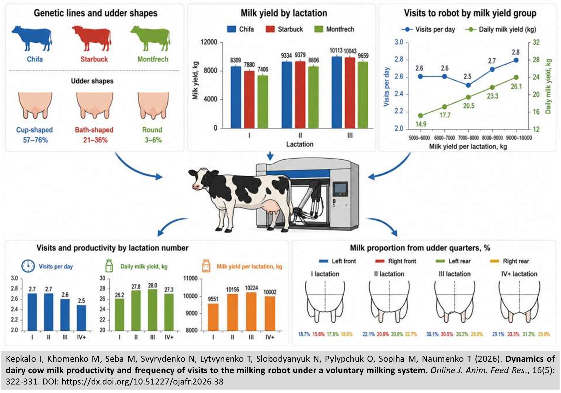 488-Dynamics_of_dairy_cow_milk_productivity_and_frequency