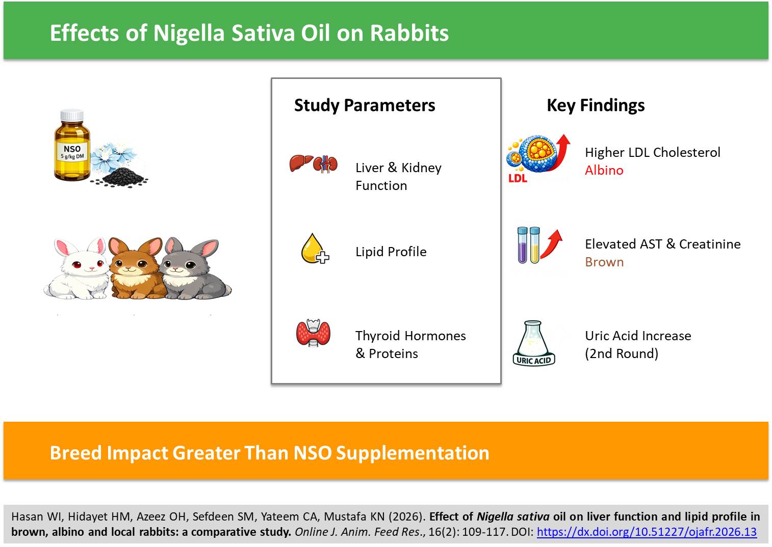 658-Effect_of_Nigella_sativa_oil_on_liver_function_and_lipid_profile_in_rabbits